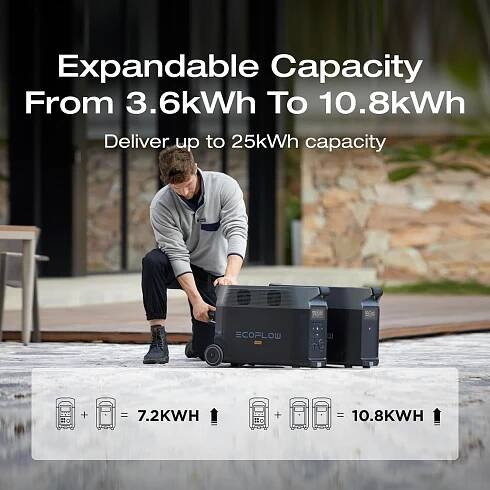 EcoFlow DELTA Pro Generator Extra Battery 3600Wh Certified Refurbished
