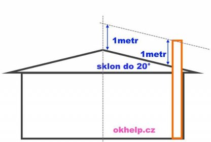 komin-presah-komina-nad-strechu-sklon-do-20-stupnu-okhelp-cz.png