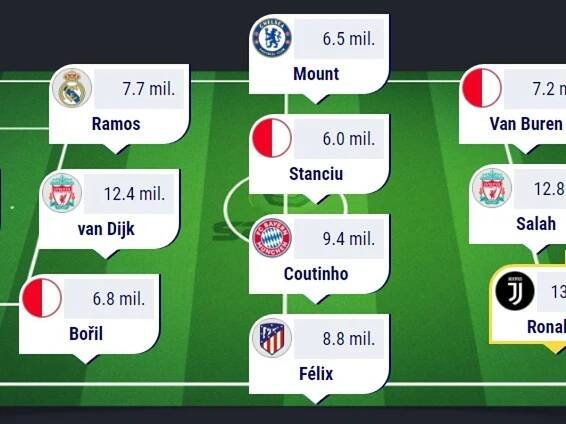 Začíná Liga mistrů! Sestav si vlastní tým na Sazka Fantasy a hraj o ceny