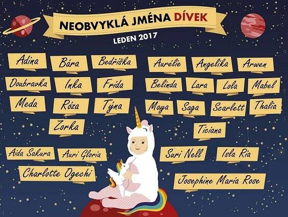 Zakázaná jména: Charlotte a William by v Portugalsku neprošla. Jaká další?