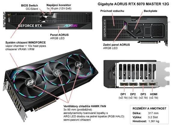 Popis Gigabyte AORUS RTX 5070 MASTER 12G