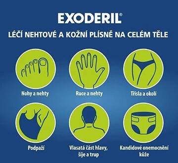 exoderil, kožní a nehtová plíseň, svědění, bakterie