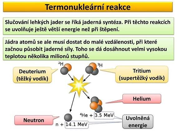 PPT - Termonukleární reakce PowerPoint Presentation, free download - ID:3888671