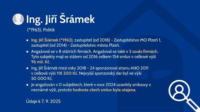 Ing. Jiří Šrámek (*1963)