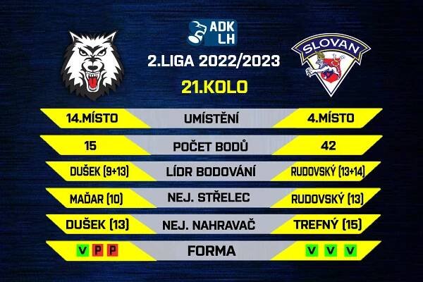 PREVIEW: Slovan míří na led Jablonce | HC Slovan Ústí nad Labem