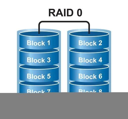 How to Clone RAID 0, 1, 5 to a Single Drive (2 Ways)