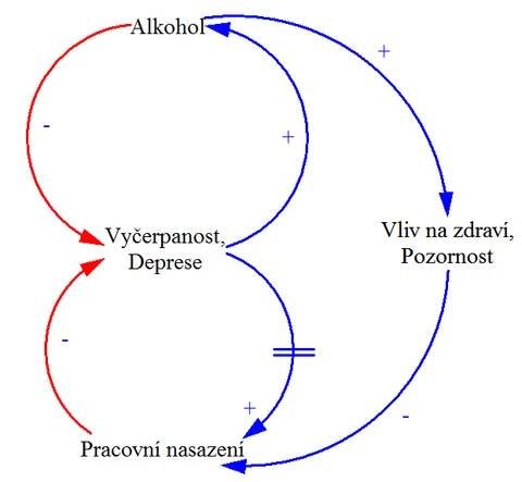 Přesun břemene – Wikipedie
