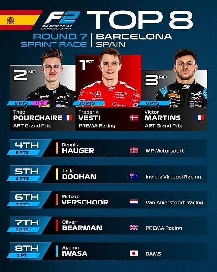 Formule 2 - Barcelona 2. - 4.6.2023 – Cysnews