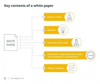 What should a white paper include?