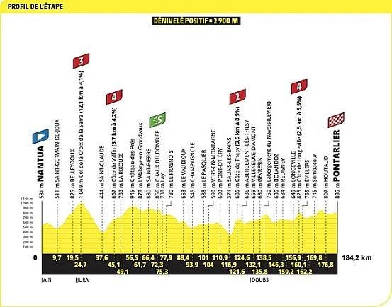 20. etapa Tour de France: Sprinter Groves bere šokující výhru - iDNES.cz
