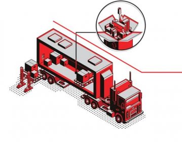 (LTL) Less-Than-Truckload - RD Logistics Inc