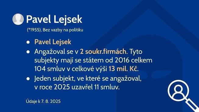 Aleš Plašil (*1971)
