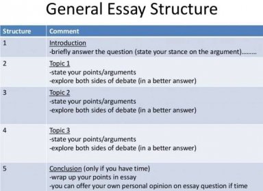 Essay Structure Worksheet