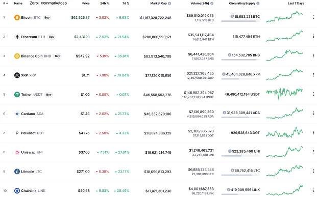 Tržní kapitalizace Binance Coin.