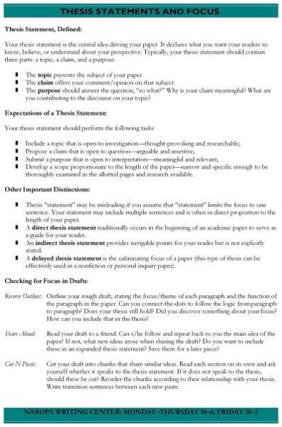 Thesis Statement Templates