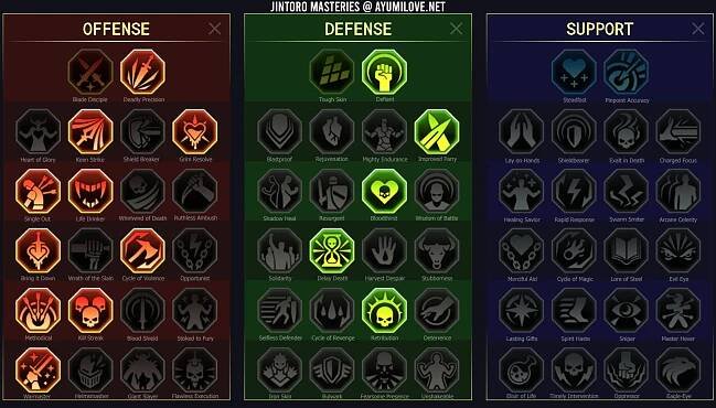 Raid Shadow Legends Jintoro Mastery Guide