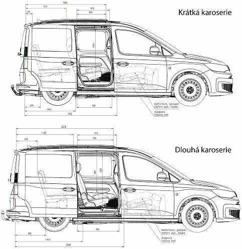 Rozměry bočních posuvných dveří Volkswagenu Caddy a Caddy Maxi