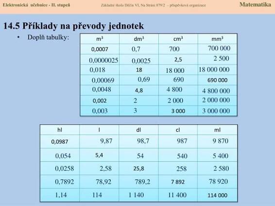 Převody jednotek dm3 na m3