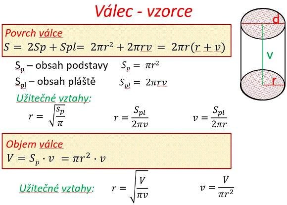 Válec - podpora výuky - vzorce :: INFORMATIKA, MATEMATIKA EDU272