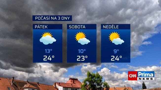 Předpověď počasí na 14. července