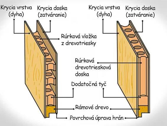Rúrkové jadro