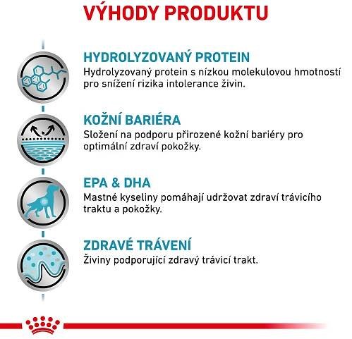 Royal Canin Veterinary Diet Dog Adult All Breed Hypoallergenic