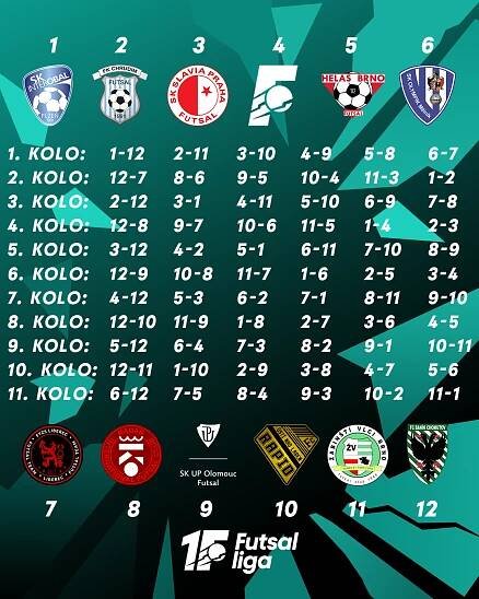 PRVNÍ KOLO NA HELASU, PRVNÍ DERBY V CHOMUTOVĚ | INTERNATIONAL FUTSAL CLUB KADAŇ