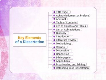 Key Elements of a Dissertation