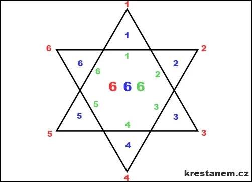 Jaký je skutečný význam hexagramu? Je to okultní symbol-666
