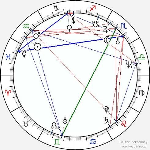Jana Šulcová wikipedie wiki 2024, 2025 horoskop