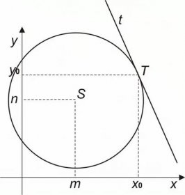 Kružnice v analytické geometrii - rovnice kružnice