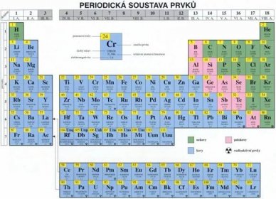 Chemické prvky a značky + Periodická tabulka ZDARMA ke stažení!