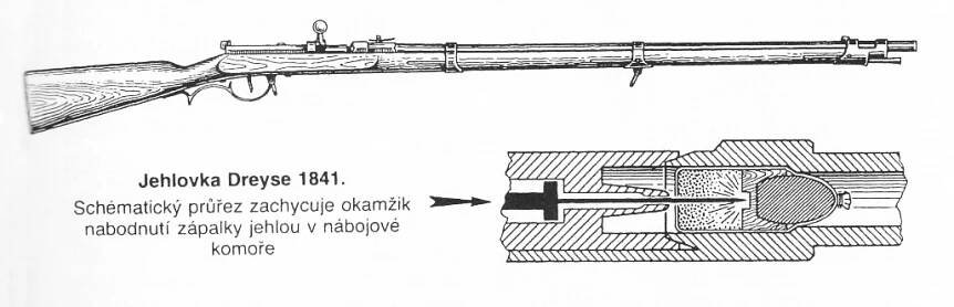 Jehlovka Dreyese 1841