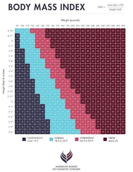 BMI Calculator For Knowing Your Body Mass Index