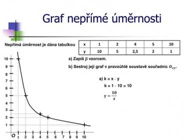 PPT - Graf nepřímé úměrnosti PowerPoint Presentation, free download - ID:3781812