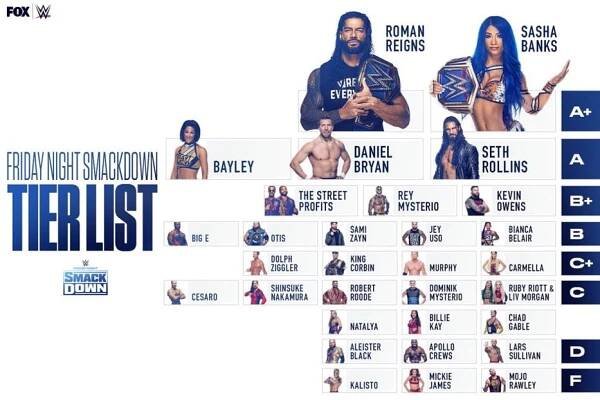 Kontroverzní hodnocení hvězd SmackDownu. Kdo je „A+” hvězda a kdo dostal „F”? | WrestlingWeb.cz