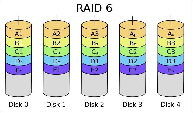 raid 6 image