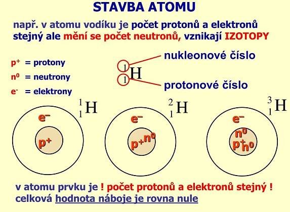 PPT - Stavba atomu PowerPoint Presentation, free download - ID:4471701