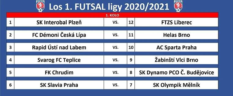 Los ligových futsalových soutěží: Nováček hostí na úvod Spartu
