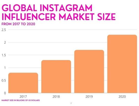 Social Media Marketing Trends for 2022 - Okami Media