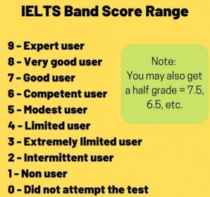 ielts 7 overall