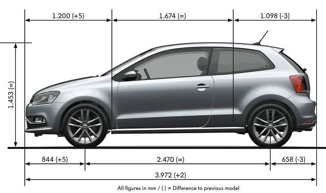 VW Polo dostal nenápadný facelift s novou ponukou motorov - TopSpeed.sk