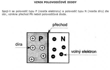 Spojí-li se polovodič typu P (nosiče elektrony) a polovodič typu N (nosiče díry) dle obr., vznikne přechod PN neboli polovodičová dioda.