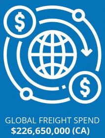 Global Freight Spend