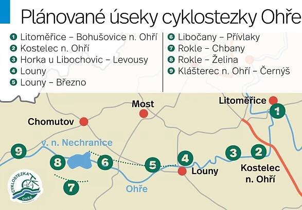 Projekt cyklostezky Ohře ožívá. Ústecký kraj se jí začal věnovat více - Žatecký a lounský deník