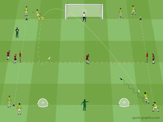 2 vs. 1 – Defending Lines, Altering Lines