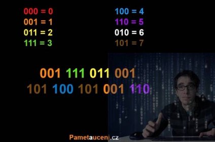 Jak si pamatovat čísla (binární) — Trik / kouzlo - Paměť a učení