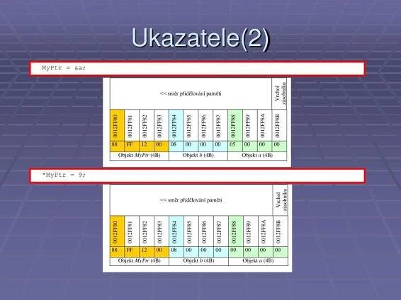 PPT - Ukazatele, řetězce PowerPoint Presentation, free download - ID:5091135