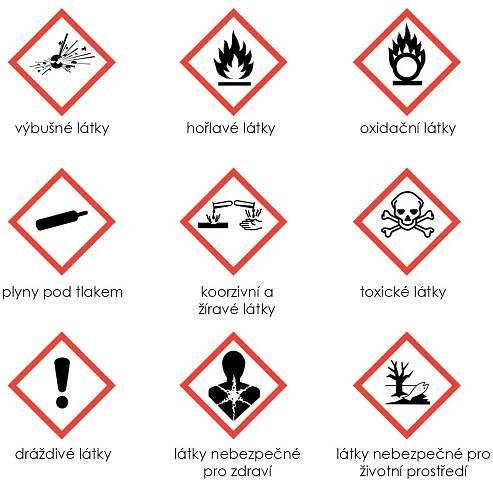 Separovanie špeciálneho odpadu #3: chemikálie a nebezpečný opdad - Upcycle