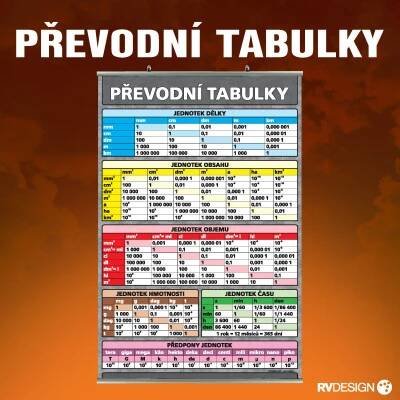 PŘEVODNÍ TABULKY